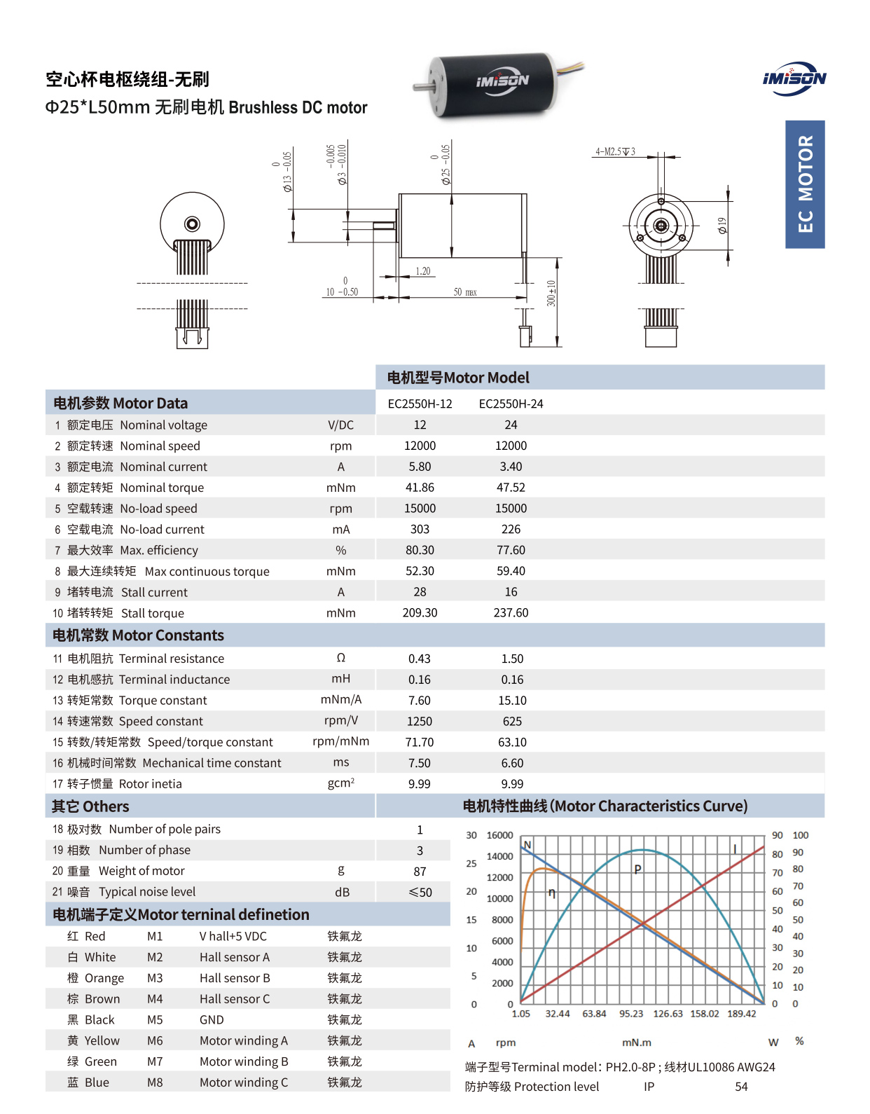 电机详情页-21.jpg